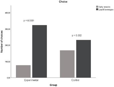 Analyzing motivating functions of consumer behavior: Evidence from attention and neural responses to choices and consumption